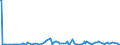 KN 29031900 /Exporte /Einheit = Preise (Euro/Tonne) /Partnerland: Aegypten /Meldeland: Eur27_2020 /29031900:Chlorderivate der Acyclischen Kohlenwasserstoffe, Gesaettigt (Ausg. Chlormethan [methylchlorid], Chlorethan [ethylchlorid], Dichlormethan [methylenchlorid], Chloroform [trichlormethan], Kohlenstofftetrachlorid [tetrachlorkohlenstoff], 1,2- Dichlorethan [ethylendichlorid], 1,2-dichlorpropan [propylendichlorid] und Dichlorbutane)
