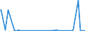 KN 29031900 /Exporte /Einheit = Preise (Euro/Tonne) /Partnerland: Senegal /Meldeland: Eur27_2020 /29031900:Chlorderivate der Acyclischen Kohlenwasserstoffe, Gesaettigt (Ausg. Chlormethan [methylchlorid], Chlorethan [ethylchlorid], Dichlormethan [methylenchlorid], Chloroform [trichlormethan], Kohlenstofftetrachlorid [tetrachlorkohlenstoff], 1,2- Dichlorethan [ethylendichlorid], 1,2-dichlorpropan [propylendichlorid] und Dichlorbutane)