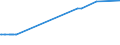 KN 29031900 /Exporte /Einheit = Preise (Euro/Tonne) /Partnerland: Kamerun /Meldeland: Eur27_2020 /29031900:Chlorderivate der Acyclischen Kohlenwasserstoffe, Gesaettigt (Ausg. Chlormethan [methylchlorid], Chlorethan [ethylchlorid], Dichlormethan [methylenchlorid], Chloroform [trichlormethan], Kohlenstofftetrachlorid [tetrachlorkohlenstoff], 1,2- Dichlorethan [ethylendichlorid], 1,2-dichlorpropan [propylendichlorid] und Dichlorbutane)
