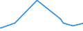 KN 29031900 /Exporte /Einheit = Preise (Euro/Tonne) /Partnerland: Gabun /Meldeland: Eur27_2020 /29031900:Chlorderivate der Acyclischen Kohlenwasserstoffe, Gesaettigt (Ausg. Chlormethan [methylchlorid], Chlorethan [ethylchlorid], Dichlormethan [methylenchlorid], Chloroform [trichlormethan], Kohlenstofftetrachlorid [tetrachlorkohlenstoff], 1,2- Dichlorethan [ethylendichlorid], 1,2-dichlorpropan [propylendichlorid] und Dichlorbutane)