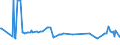 KN 29031900 /Exporte /Einheit = Preise (Euro/Tonne) /Partnerland: Tansania /Meldeland: Eur27_2020 /29031900:Chlorderivate der Acyclischen Kohlenwasserstoffe, Gesaettigt (Ausg. Chlormethan [methylchlorid], Chlorethan [ethylchlorid], Dichlormethan [methylenchlorid], Chloroform [trichlormethan], Kohlenstofftetrachlorid [tetrachlorkohlenstoff], 1,2- Dichlorethan [ethylendichlorid], 1,2-dichlorpropan [propylendichlorid] und Dichlorbutane)