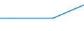 KN 29031900 /Exporte /Einheit = Preise (Euro/Tonne) /Partnerland: Mosambik /Meldeland: Europäische Union /29031900:Chlorderivate der Acyclischen Kohlenwasserstoffe, Gesaettigt (Ausg. Chlormethan [methylchlorid], Chlorethan [ethylchlorid], Dichlormethan [methylenchlorid], Chloroform [trichlormethan], Kohlenstofftetrachlorid [tetrachlorkohlenstoff], 1,2- Dichlorethan [ethylendichlorid], 1,2-dichlorpropan [propylendichlorid] und Dichlorbutane)