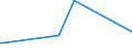 KN 29031900 /Exporte /Einheit = Preise (Euro/Tonne) /Partnerland: Madagaskar /Meldeland: Eur27_2020 /29031900:Chlorderivate der Acyclischen Kohlenwasserstoffe, Gesaettigt (Ausg. Chlormethan [methylchlorid], Chlorethan [ethylchlorid], Dichlormethan [methylenchlorid], Chloroform [trichlormethan], Kohlenstofftetrachlorid [tetrachlorkohlenstoff], 1,2- Dichlorethan [ethylendichlorid], 1,2-dichlorpropan [propylendichlorid] und Dichlorbutane)