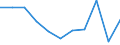 KN 29032100 /Exporte /Einheit = Preise (Euro/Tonne) /Partnerland: Belgien/Luxemburg /Meldeland: Eur27 /29032100:Vinylchlorid `chlorethylen`