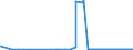 KN 29032100 /Exporte /Einheit = Preise (Euro/Tonne) /Partnerland: Niederlande /Meldeland: Eur27_2020 /29032100:Vinylchlorid `chlorethylen`