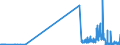 KN 29032100 /Exporte /Einheit = Preise (Euro/Tonne) /Partnerland: Italien /Meldeland: Eur27_2020 /29032100:Vinylchlorid `chlorethylen`