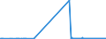 KN 29032100 /Exporte /Einheit = Preise (Euro/Tonne) /Partnerland: Griechenland /Meldeland: Eur27_2020 /29032100:Vinylchlorid `chlorethylen`