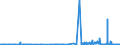 KN 29032100 /Exporte /Einheit = Preise (Euro/Tonne) /Partnerland: Portugal /Meldeland: Eur27_2020 /29032100:Vinylchlorid `chlorethylen`