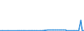 KN 29032100 /Exporte /Einheit = Preise (Euro/Tonne) /Partnerland: Ver.koenigreich(Nordirland) /Meldeland: Eur27_2020 /29032100:Vinylchlorid `chlorethylen`