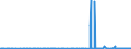 KN 29032100 /Exporte /Einheit = Preise (Euro/Tonne) /Partnerland: Belgien /Meldeland: Eur27_2020 /29032100:Vinylchlorid `chlorethylen`