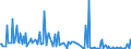 KN 29032100 /Exporte /Einheit = Preise (Euro/Tonne) /Partnerland: Luxemburg /Meldeland: Eur27_2020 /29032100:Vinylchlorid `chlorethylen`