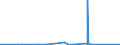 KN 29032100 /Exporte /Einheit = Preise (Euro/Tonne) /Partnerland: Norwegen /Meldeland: Eur27_2020 /29032100:Vinylchlorid `chlorethylen`