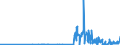 KN 29032100 /Exporte /Einheit = Preise (Euro/Tonne) /Partnerland: Schweden /Meldeland: Eur27_2020 /29032100:Vinylchlorid `chlorethylen`