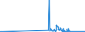 KN 29032100 /Exporte /Einheit = Preise (Euro/Tonne) /Partnerland: Finnland /Meldeland: Eur27_2020 /29032100:Vinylchlorid `chlorethylen`