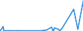 KN 29032100 /Exporte /Einheit = Preise (Euro/Tonne) /Partnerland: Schweiz /Meldeland: Eur27_2020 /29032100:Vinylchlorid `chlorethylen`