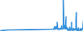 KN 29032100 /Exporte /Einheit = Preise (Euro/Tonne) /Partnerland: Estland /Meldeland: Eur27_2020 /29032100:Vinylchlorid `chlorethylen`