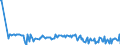 KN 29032100 /Exporte /Einheit = Preise (Euro/Tonne) /Partnerland: Litauen /Meldeland: Eur27_2020 /29032100:Vinylchlorid `chlorethylen`