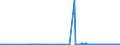 KN 29032100 /Exporte /Einheit = Preise (Euro/Tonne) /Partnerland: Polen /Meldeland: Eur27_2020 /29032100:Vinylchlorid `chlorethylen`