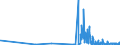 KN 29032100 /Exporte /Einheit = Preise (Euro/Tonne) /Partnerland: Tschechien /Meldeland: Eur27_2020 /29032100:Vinylchlorid `chlorethylen`