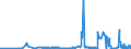 KN 29032100 /Exporte /Einheit = Preise (Euro/Tonne) /Partnerland: Slowakei /Meldeland: Eur27_2020 /29032100:Vinylchlorid `chlorethylen`