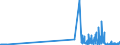 KN 29032100 /Exporte /Einheit = Preise (Euro/Tonne) /Partnerland: Ungarn /Meldeland: Eur27_2020 /29032100:Vinylchlorid `chlorethylen`
