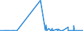 KN 29032100 /Exporte /Einheit = Preise (Euro/Tonne) /Partnerland: Rumaenien /Meldeland: Eur27_2020 /29032100:Vinylchlorid `chlorethylen`