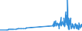 KN 29032100 /Exporte /Einheit = Preise (Euro/Tonne) /Partnerland: Slowenien /Meldeland: Eur27_2020 /29032100:Vinylchlorid `chlorethylen`