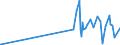 KN 29032100 /Exporte /Einheit = Preise (Euro/Tonne) /Partnerland: Elfenbeink. /Meldeland: Eur27_2020 /29032100:Vinylchlorid `chlorethylen`