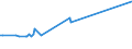 KN 29032100 /Exporte /Einheit = Preise (Euro/Tonne) /Partnerland: Aethiopien /Meldeland: Eur28 /29032100:Vinylchlorid `chlorethylen`