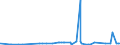 KN 29032100 /Exporte /Einheit = Preise (Euro/Tonne) /Partnerland: Usa /Meldeland: Eur27_2020 /29032100:Vinylchlorid `chlorethylen`