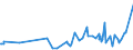 KN 29032200 /Exporte /Einheit = Preise (Euro/Tonne) /Partnerland: Kasachstan /Meldeland: Europäische Union /29032200:Trichlorethylen