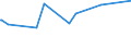 KN 29032200 /Exporte /Einheit = Preise (Euro/Tonne) /Partnerland: Usbekistan /Meldeland: Eur15 /29032200:Trichlorethylen