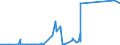 KN 29032200 /Exporte /Einheit = Preise (Euro/Tonne) /Partnerland: Bosn.-herzegowina /Meldeland: Eur27_2020 /29032200:Trichlorethylen