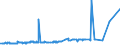 KN 29032200 /Exporte /Einheit = Preise (Euro/Tonne) /Partnerland: Ehem.jug.rep.mazed /Meldeland: Europäische Union /29032200:Trichlorethylen