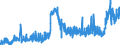 KN 29032300 /Exporte /Einheit = Preise (Euro/Tonne) /Partnerland: Deutschland /Meldeland: Eur27_2020 /29032300:Tetrachlorethylen `perchlorethylen`