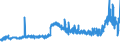 CN 29032300 /Exports /Unit = Prices (Euro/ton) /Partner: Greece /Reporter: Eur27_2020 /29032300:Tetrachloroethylene `perchloroethylene`