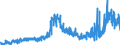 CN 29032300 /Exports /Unit = Prices (Euro/ton) /Partner: Portugal /Reporter: Eur27_2020 /29032300:Tetrachloroethylene `perchloroethylene`