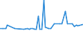 CN 29032300 /Exports /Unit = Prices (Euro/ton) /Partner: United Kingdom(Northern Ireland) /Reporter: Eur27_2020 /29032300:Tetrachloroethylene `perchloroethylene`