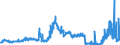 CN 29032300 /Exports /Unit = Prices (Euro/ton) /Partner: Belgium /Reporter: Eur27_2020 /29032300:Tetrachloroethylene `perchloroethylene`
