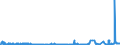 CN 29032300 /Exports /Unit = Prices (Euro/ton) /Partner: Luxembourg /Reporter: Eur27_2020 /29032300:Tetrachloroethylene `perchloroethylene`
