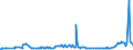 CN 29032300 /Exports /Unit = Prices (Euro/ton) /Partner: Iceland /Reporter: Eur27_2020 /29032300:Tetrachloroethylene `perchloroethylene`