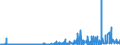 CN 29032300 /Exports /Unit = Prices (Euro/ton) /Partner: Norway /Reporter: Eur27_2020 /29032300:Tetrachloroethylene `perchloroethylene`