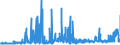 CN 29032300 /Exports /Unit = Prices (Euro/ton) /Partner: Sweden /Reporter: Eur27_2020 /29032300:Tetrachloroethylene `perchloroethylene`