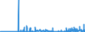 CN 29032300 /Exports /Unit = Prices (Euro/ton) /Partner: Finland /Reporter: Eur27_2020 /29032300:Tetrachloroethylene `perchloroethylene`