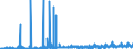 CN 29032300 /Exports /Unit = Prices (Euro/ton) /Partner: Austria /Reporter: Eur27_2020 /29032300:Tetrachloroethylene `perchloroethylene`