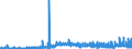 CN 29032300 /Exports /Unit = Prices (Euro/ton) /Partner: Switzerland /Reporter: Eur27_2020 /29032300:Tetrachloroethylene `perchloroethylene`