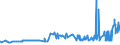 CN 29032300 /Exports /Unit = Prices (Euro/ton) /Partner: Malta /Reporter: Eur27_2020 /29032300:Tetrachloroethylene `perchloroethylene`