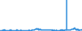 CN 29032300 /Exports /Unit = Prices (Euro/ton) /Partner: Turkey /Reporter: Eur27_2020 /29032300:Tetrachloroethylene `perchloroethylene`