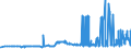 CN 29032300 /Exports /Unit = Prices (Euro/ton) /Partner: Latvia /Reporter: Eur27_2020 /29032300:Tetrachloroethylene `perchloroethylene`