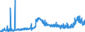 CN 29032300 /Exports /Unit = Prices (Euro/ton) /Partner: Poland /Reporter: Eur27_2020 /29032300:Tetrachloroethylene `perchloroethylene`